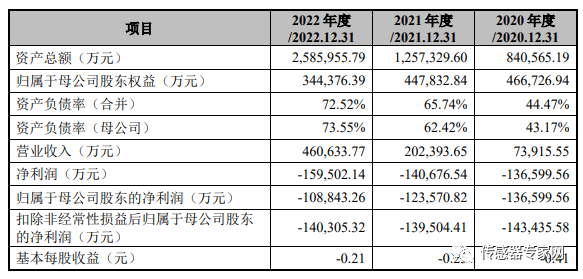 涨超10%！国内最大MEMS代工厂成功上市！市值超半岛bob·官方400亿！(图8)