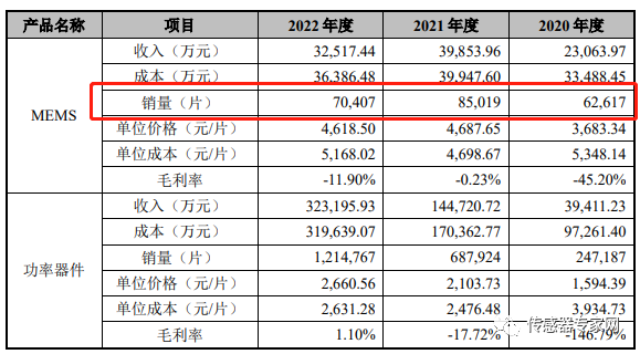 涨超10%！国内最大MEMS代工厂成功上市！市值超半岛bob·官方400亿！(图6)