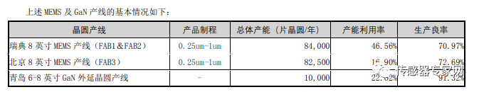 涨超10%！国内最大MEMS代工厂成功上市！市值超半岛bob·官方400亿！(图7)