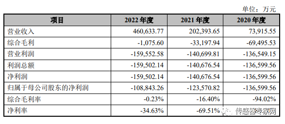 涨超10%！国内最大MEMS代工厂成功上市！市值超半岛bob·官方400亿！(图11)