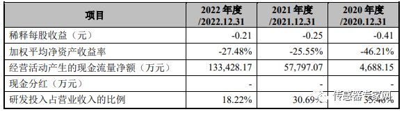 涨超10%！国内最大MEMS代工厂成功上市！市值超半岛bob·官方400亿！(图9)