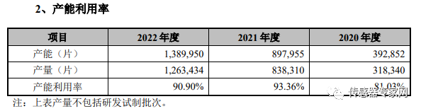 涨超10%！国内最大MEMS代工厂成功上市！市值超半岛bob·官方400亿！(图13)