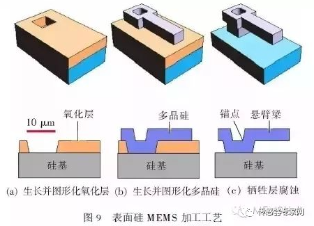 涨超10%！国内最大MEMS代工厂成功上市！市值超半岛bob·官方400亿！(图21)