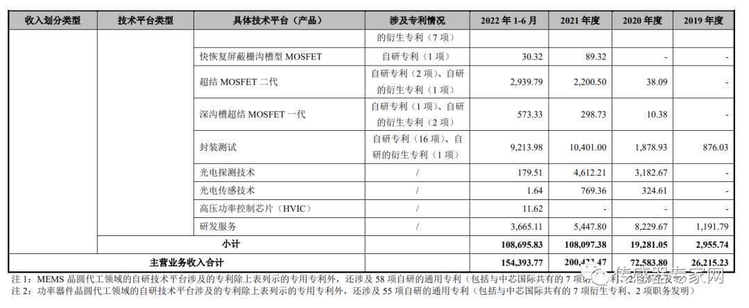 涨超10%！国内最大MEMS代工厂成功上市！市值超半岛bob·官方400亿！(图18)