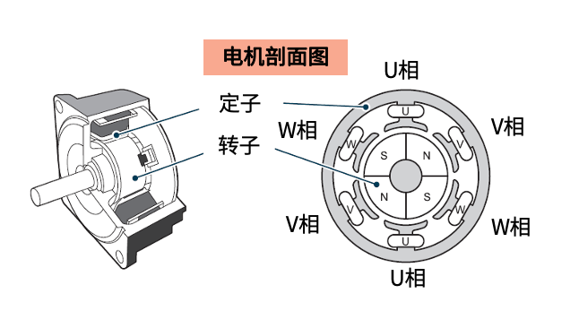 压缩机