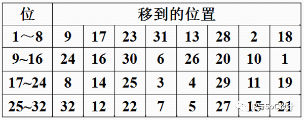 加密算法