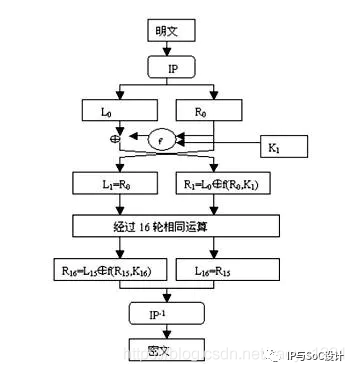 加密算法