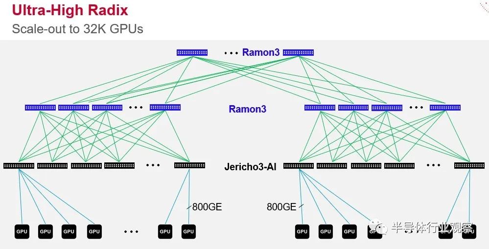 gpu