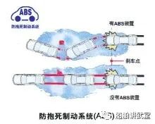 速度传感器