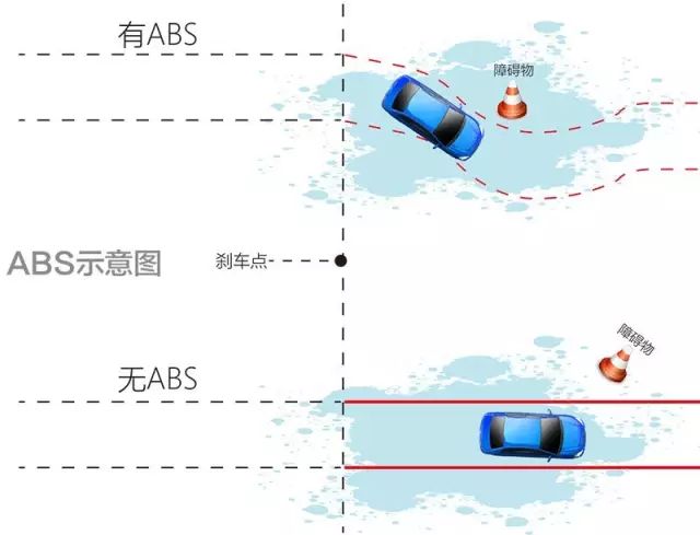 防抱死系统