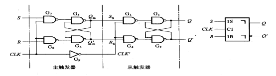 触发器