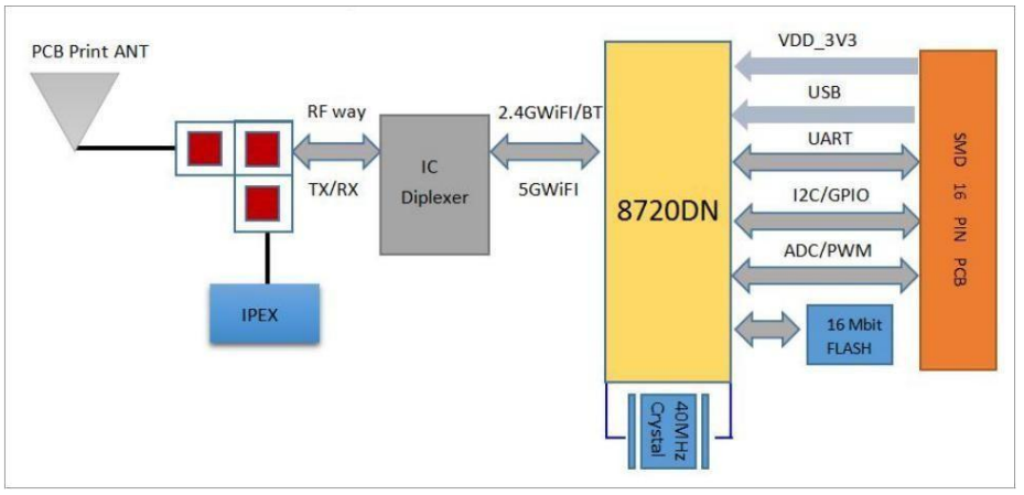 4d1f0682-ece8-11ed-90ce-dac502259ad0.png