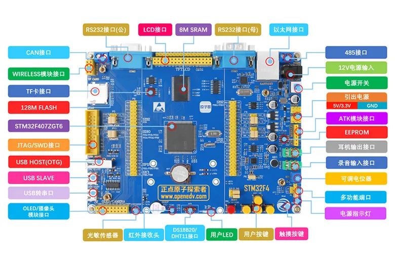 STM32F407