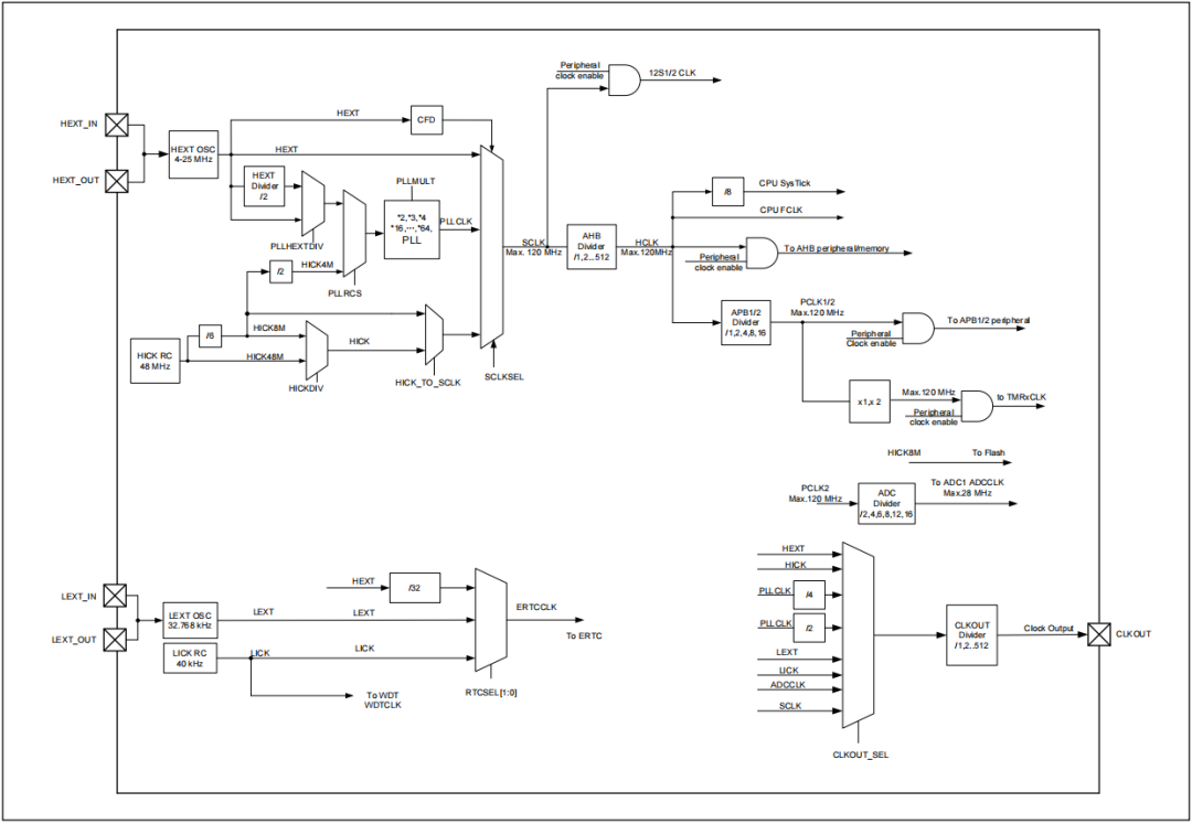 4b835bac-efb3-11ed-90ce-dac502259ad0.png