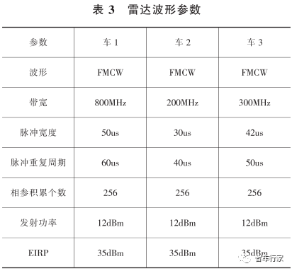 无人驾驶