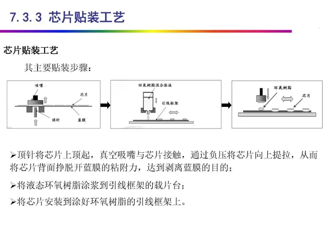 存储器