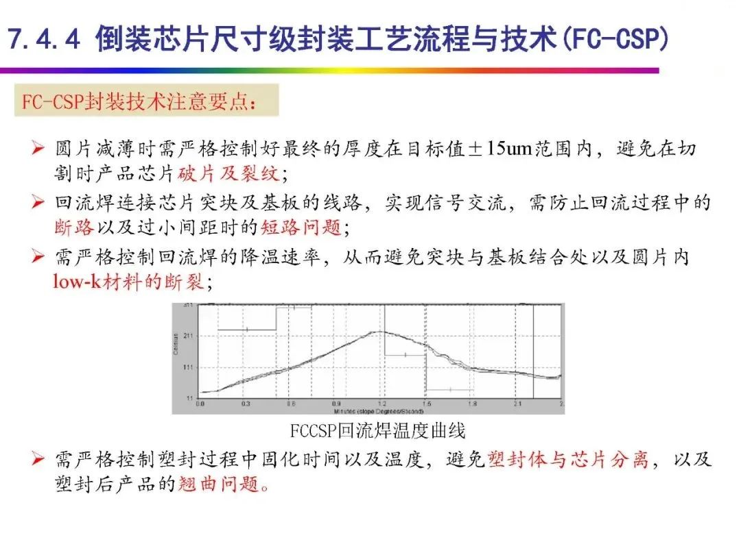 存储器