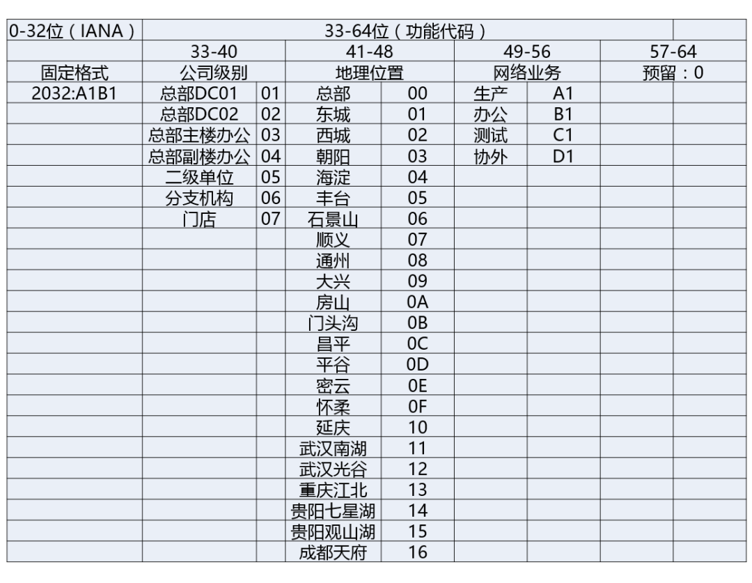 16进制