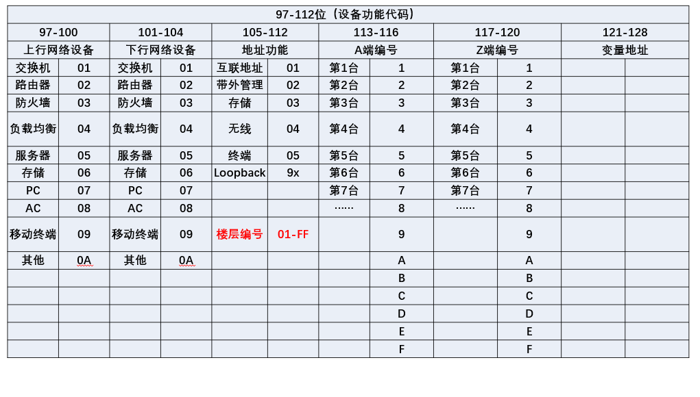 16进制