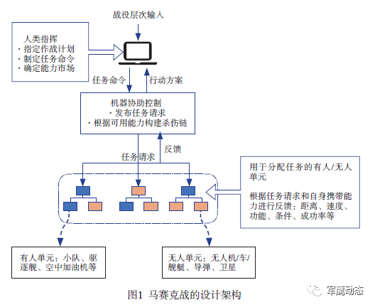 云计算