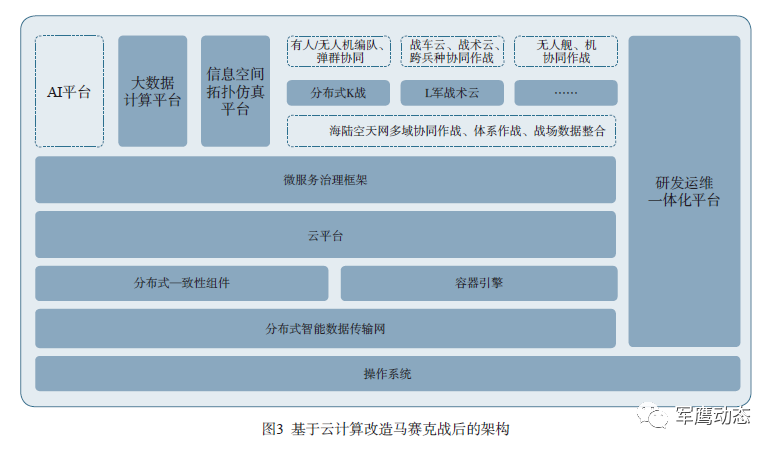 云计算