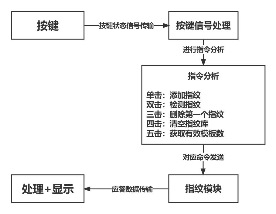 致远电子