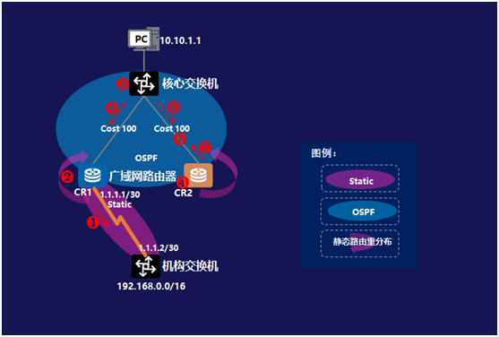 信息技术