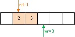 FPGA