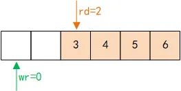 FPGA