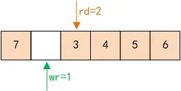 FPGA