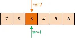 FPGA