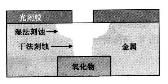 半导体