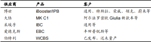 控制器