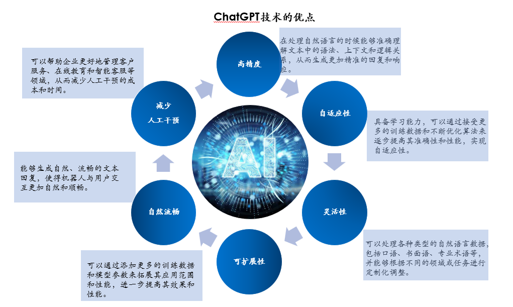 智能机器人