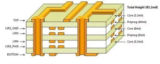 pcb