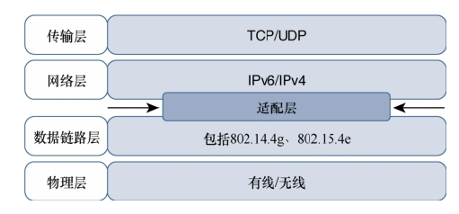 TCP