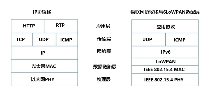 TCP