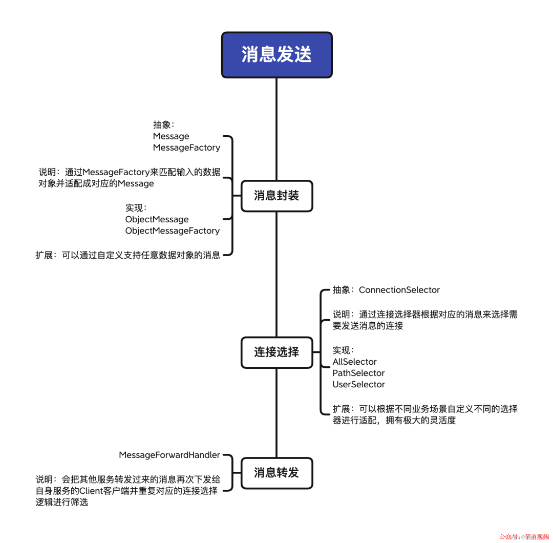 WebSocket