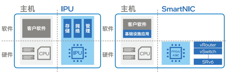 FPGA