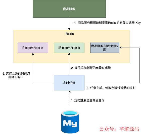 算法