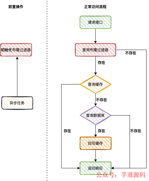 算法