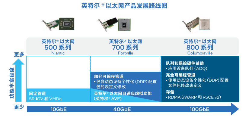 FPGA