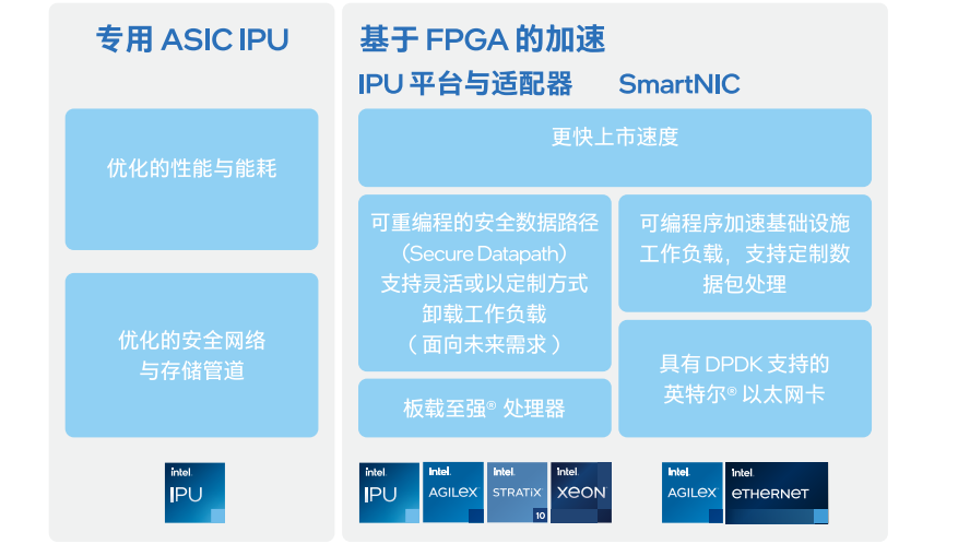 FPGA