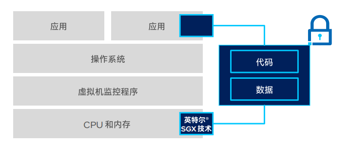 FPGA