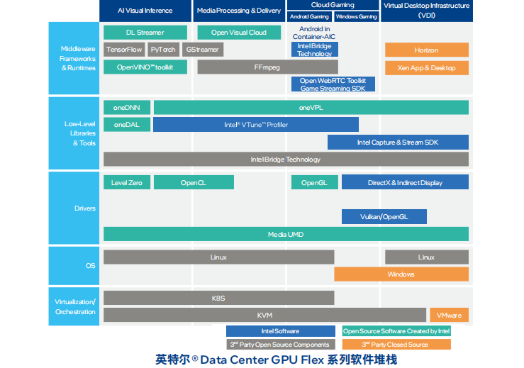 FPGA