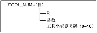 寄存器