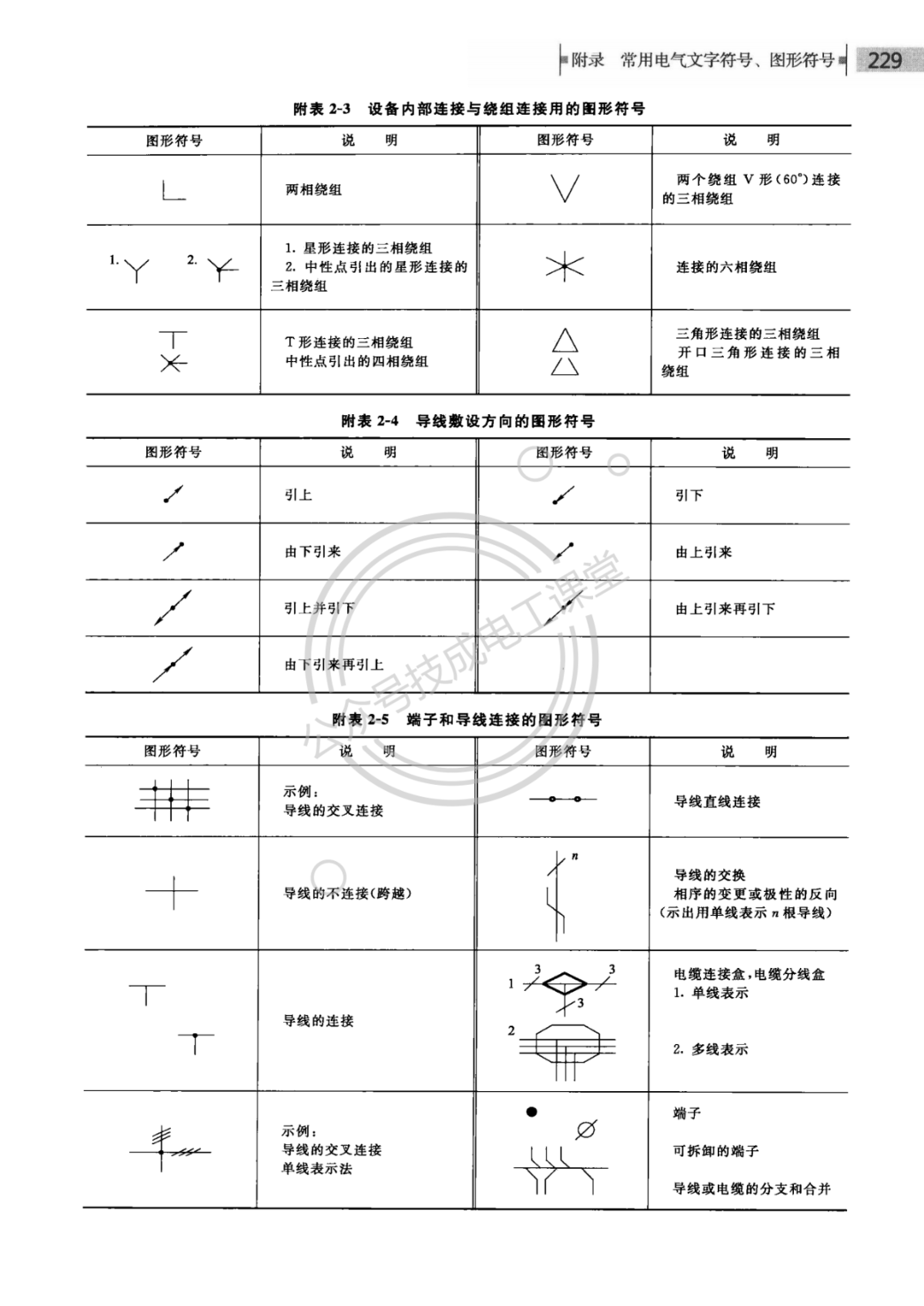 电气图纸