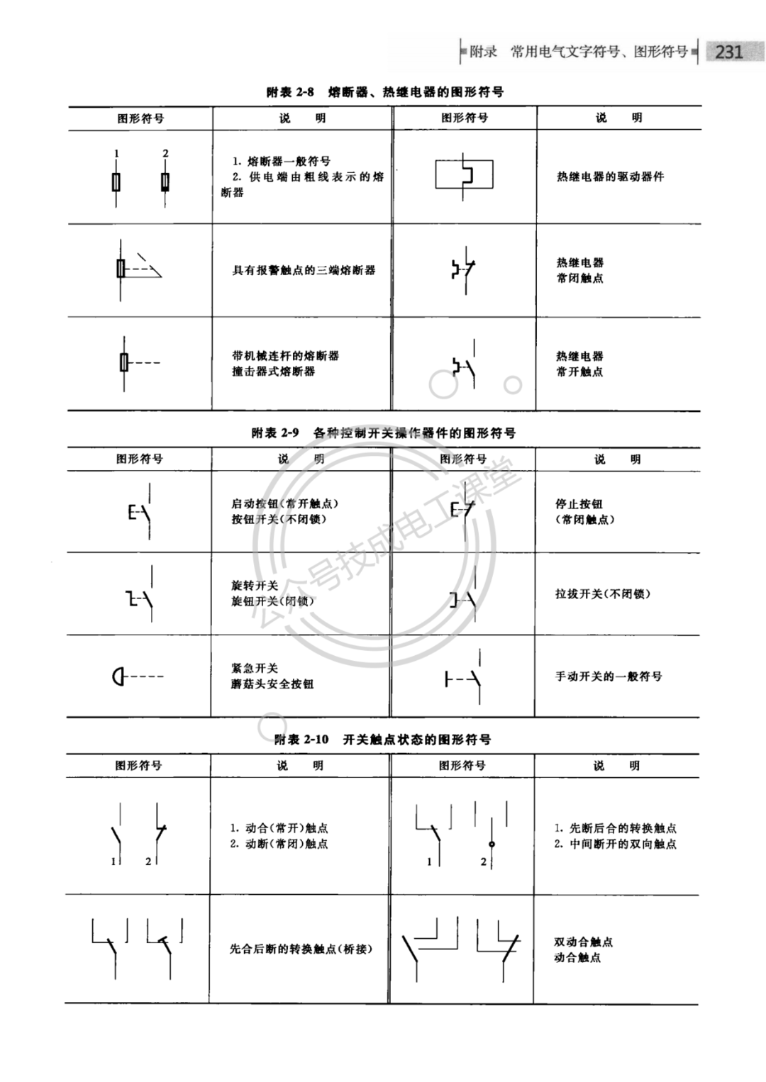 电气图纸