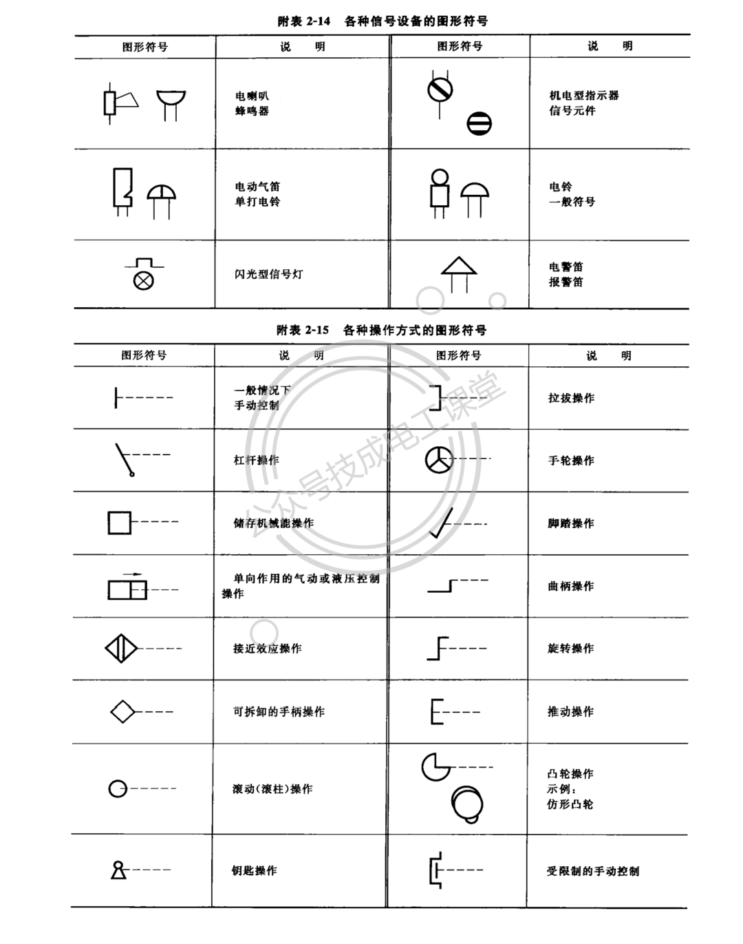 电气图纸