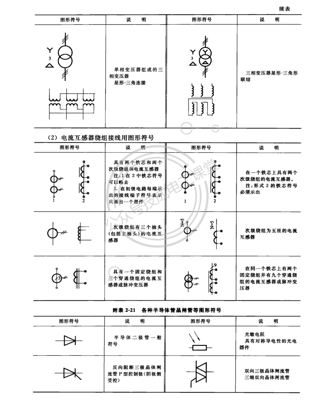 电气图纸